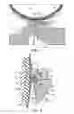 Fig. 02 - Articles with thin melt coatings and methods for making same