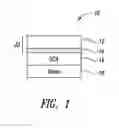 Fig. 02 - Methods to incorporate silver nanowire-based transparent conductors in electronic devices