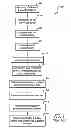 Fig. 02 - Method for forming bilayer patches