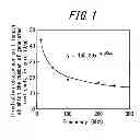 Fig. 02 - Grain-oriented electrical steel sheet and manufacturing method thereof