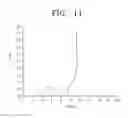 Fig. 09 - Electrode structure having rolled graphene film
