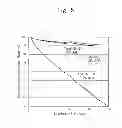 Fig. 06 - Negative electrode material for electric storage device, negative electrode for electric storage device, electric storage device, and vehicle