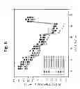 Fig. 07 - LAYER-LAYER LITHIUM RICH COMPLEX METAL OXIDES WITH HIGH SPECIFIC CAPACITY AND EXCELLENT CYCLING