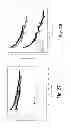 Fig. 28 - LAYER-LAYER LITHIUM RICH COMPLEX METAL OXIDES WITH HIGH SPECIFIC CAPACITY AND EXCELLENT CYCLING