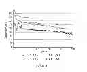 Fig. 02 - High capacity positive electrodes for use in lithium-ion electrochemical cells and methods of making same
