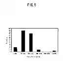 Fig. 07 - Si/C COMPOSITE MATERIAL, METHOD FOR MANUFACTURING THE SAME, AND ELECTRODE