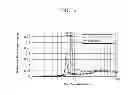 Fig. 06 - Cathode, lithium air battery including same, and preparation method thereof