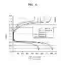 Fig. 07 - Cathode, lithium air battery including same, and preparation method thereof