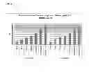 Fig. 02 - Method for quantifying human DNA