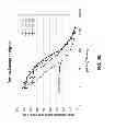 Fig. 04 - Nucleotide transient binding for sequencing methods