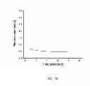 Fig. 08 - Nucleotide transient binding for sequencing methods