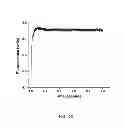Fig. 09 - Nucleotide transient binding for sequencing methods