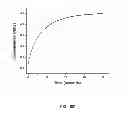 Fig. 10 - Nucleotide transient binding for sequencing methods