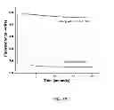 Fig. 11 - Nucleotide transient binding for sequencing methods