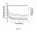 Fig. 13 - Nucleotide transient binding for sequencing methods