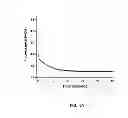 Fig. 15 - Nucleotide transient binding for sequencing methods