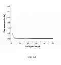 Fig. 16 - Nucleotide transient binding for sequencing methods