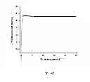 Fig. 17 - Nucleotide transient binding for sequencing methods