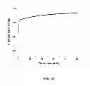 Fig. 18 - Nucleotide transient binding for sequencing methods