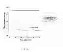 Fig. 19 - Nucleotide transient binding for sequencing methods