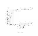 Fig. 21 - Nucleotide transient binding for sequencing methods