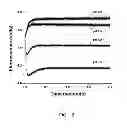 Fig. 32 - Nucleotide transient binding for sequencing methods