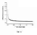 Fig. 33 - Nucleotide transient binding for sequencing methods