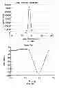 Fig. 07 - Magnetic removal or identification of damaged or compromised cells or cellular structures