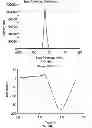 Fig. 08 - Magnetic removal or identification of damaged or compromised cells or cellular structures