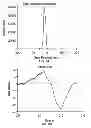 Fig. 09 - Magnetic removal or identification of damaged or compromised cells or cellular structures