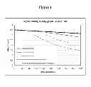 Fig. 02 - Compositions and methods for in vitro diagnostic tests including sulfonic acid