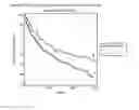 Fig. 03 - Methods of determining efficacy of treatment in a subject having heart failure