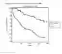 Fig. 04 - Methods of determining efficacy of treatment in a subject having heart failure