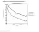Fig. 05 - Methods of determining efficacy of treatment in a subject having heart failure
