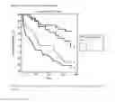 Fig. 07 - Methods of determining efficacy of treatment in a subject having heart failure