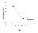 Fig. 07 - Method and system for detection of natural high intensity sweeteners that contain hydroxyl groups