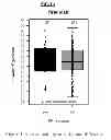 Fig. 02 - Dynamic of sFlt-1 or endoglin/PLGF ratio as an indicator for imminent preeclampsia and/or HELLP syndrome