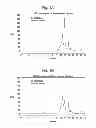 Fig. 02 - Method for neutralization of antibiotics in a culture medium