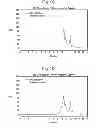 Fig. 03 - Method for neutralization of antibiotics in a culture medium