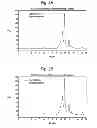 Fig. 04 - Method for neutralization of antibiotics in a culture medium