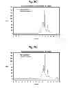 Fig. 05 - Method for neutralization of antibiotics in a culture medium