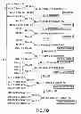 Fig. 03 - METHODS FOR PRODUCING MODIFIED GLYCOPROTEINS