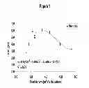 Fig. 02 - Fed-batch method of making human anti-TNF-alpha antibody