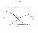 Fig. 07 - Fermentation of glycerol to organic acids
