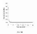 Fig. 35 - Mutant RB69 DNA polymerase