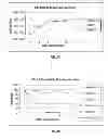 Fig. 03 - Generation of induced pluripotent stem cells from small volumes of peripheral blood