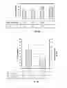 Fig. 08 - Generation of induced pluripotent stem cells from small volumes of peripheral blood