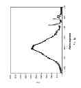 Fig. 02 - METHOD FOR PRODUCING METALLIC NANOPARTICLES FUNCTIONALIZED WITH FLUORESCENT ORGANIC MOLECULES