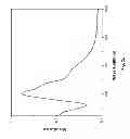 Fig. 06 - METHOD FOR PRODUCING METALLIC NANOPARTICLES FUNCTIONALIZED WITH FLUORESCENT ORGANIC MOLECULES