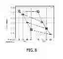 Fig. 04 - Surface treatment of a semiconductor light emitting device